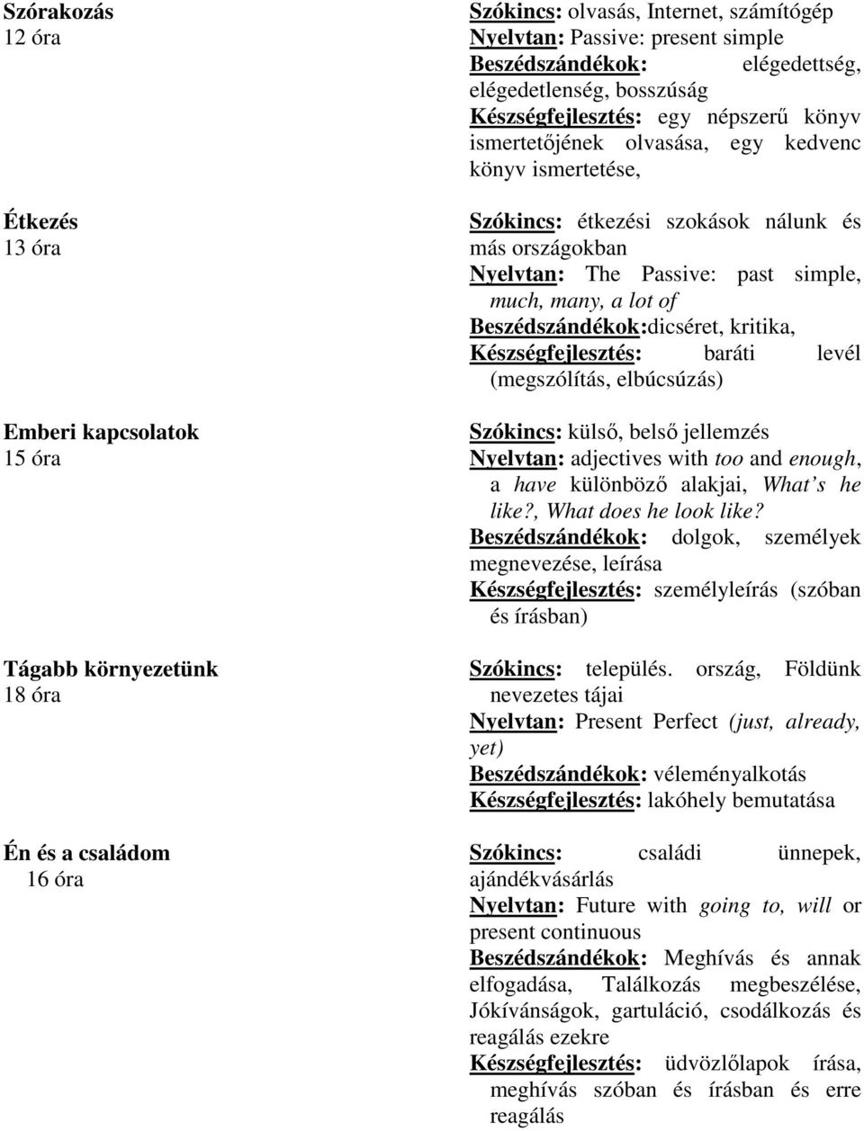 országokban Nyelvtan: The Passive: past simple, much, many, a lot of Beszédszándékok:dicséret, kritika, Készségfejlesztés: baráti levél (megszólítás, elbúcsúzás) Szókincs: külső, belső jellemzés