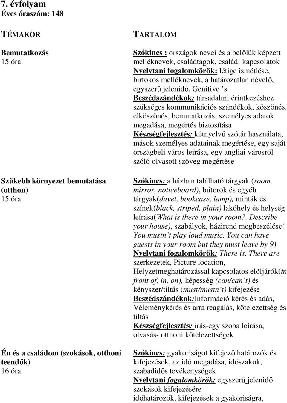 társadalmi érintkezéshez szükséges kommunikációs szándékok, köszönés, elköszönés, bemutatkozás, személyes adatok megadása, megértés biztosítása Készségfejlesztés: kétnyelvű szótár használata, mások