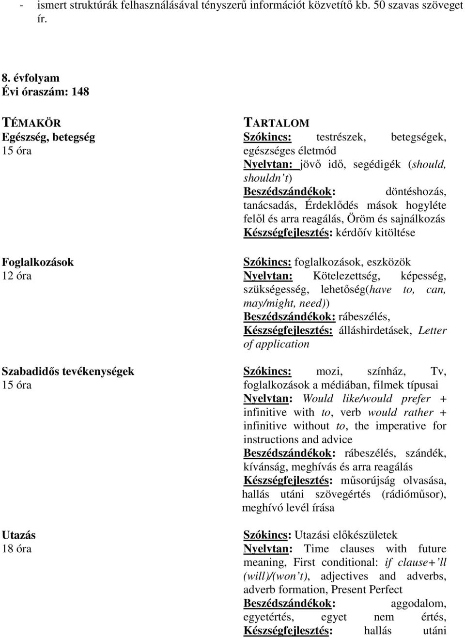 jövő idő, segédigék (should, shouldn t) Beszédszándékok: döntéshozás, tanácsadás, Érdeklődés mások hogyléte felől és arra reagálás, Öröm és sajnálkozás Készségfejlesztés: kérdőív kitöltése Szókincs: