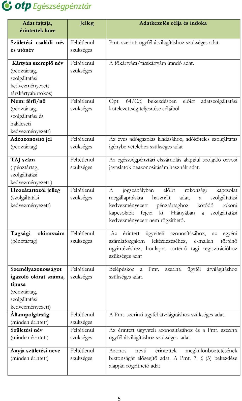 Személyazonosságot igazoló okirat száma, típusa (pénztártag, szolgáltatási kedvezményezett) Állampolgárság Születési név Anyja születési neve Jelleg Adatkezelés célja és indoka Pmt.