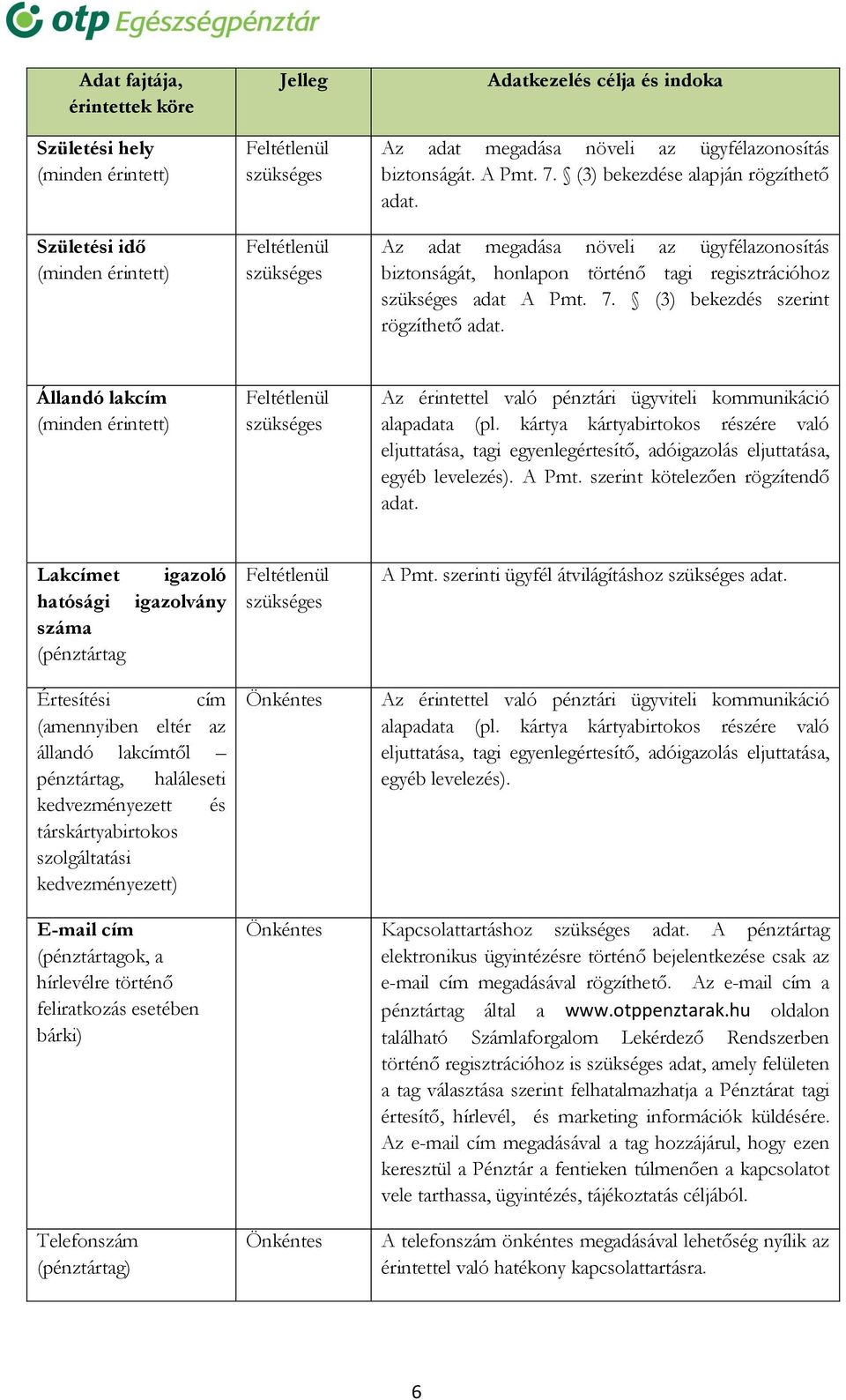 Állandó lakcím Az érintettel való pénztári ügyviteli kommunikáció alapadata (pl. kártya kártyabirtokos részére való eljuttatása, tagi egyenlegértesítő, adóigazolás eljuttatása, egyéb levelezés).