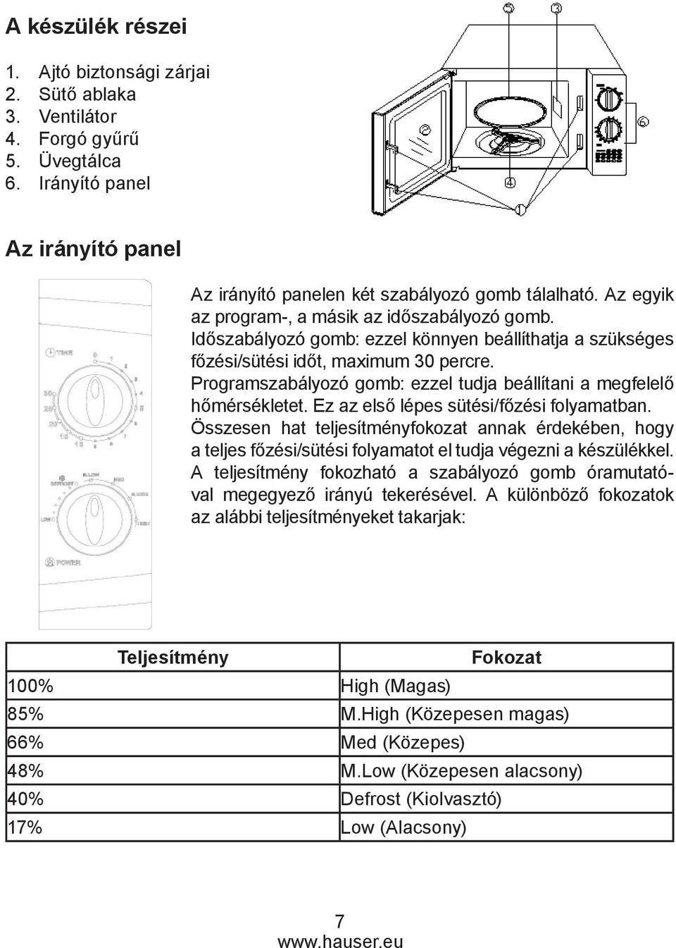Programszabályozó gomb: ezzel tudja beállítani a megfelelő hőmérsékletet. Ez az első lépes sütési/főzési folyamatban.