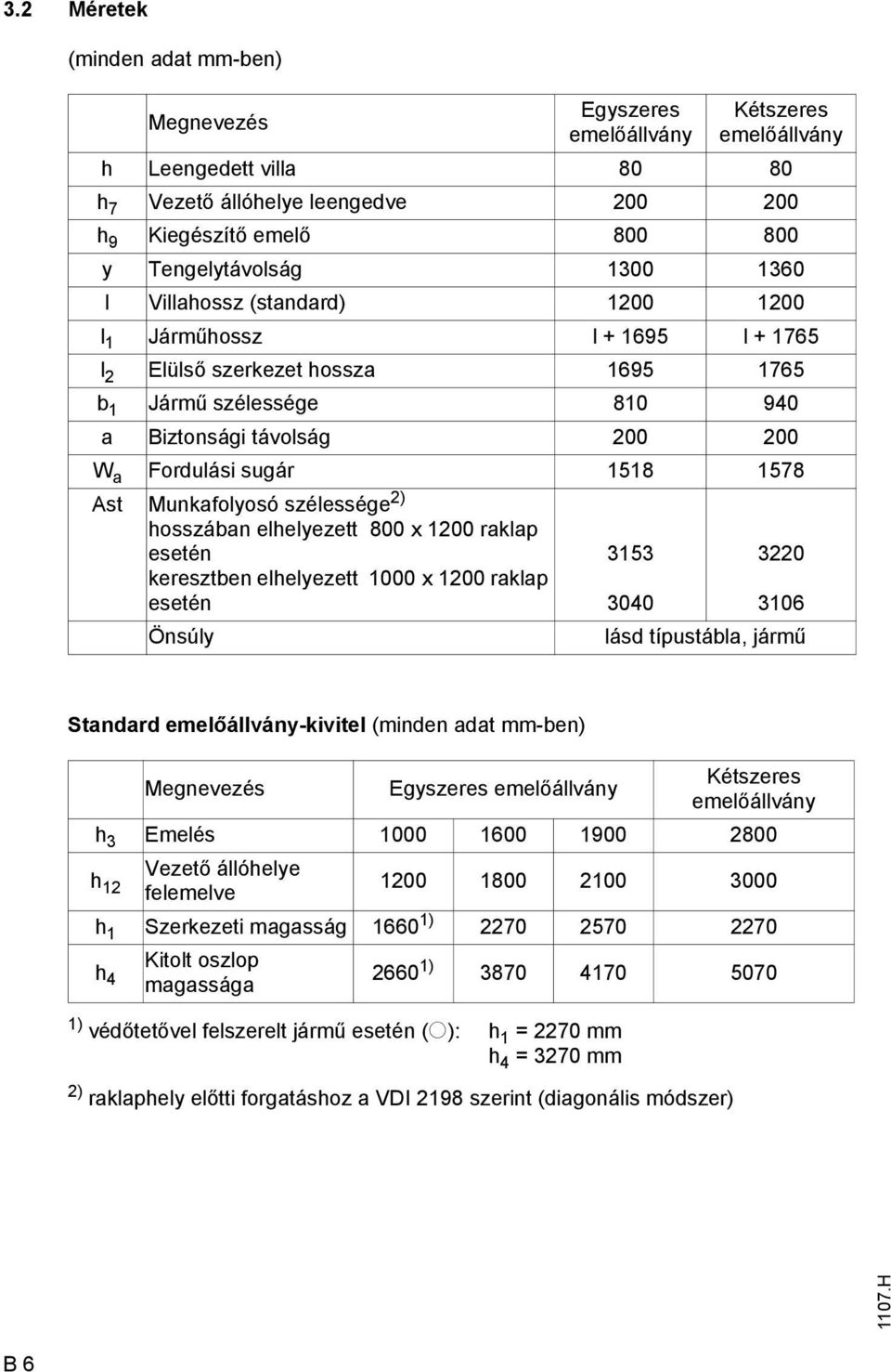 ordulási sugár 1518 1578 Ast Munkafolyosó szélessége 2) hosszában elhelyezett 800 x 1200 raklap esetén keresztben elhelyezett 1000 x 1200 raklap esetén 3153 3040 3220 3106 Önsúly lásd típustábla,