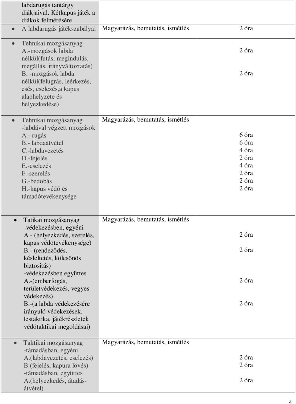 -fejelés E.-cselezés F.-szerelés G.-bedobás H.-kapus védő és támadótevékenysége 6 óra 6 óra Tatikai mozgásanyag -védekezésben, egyéni A.- (helyezkedés, szerelés, kapus védötevékenysége) B.