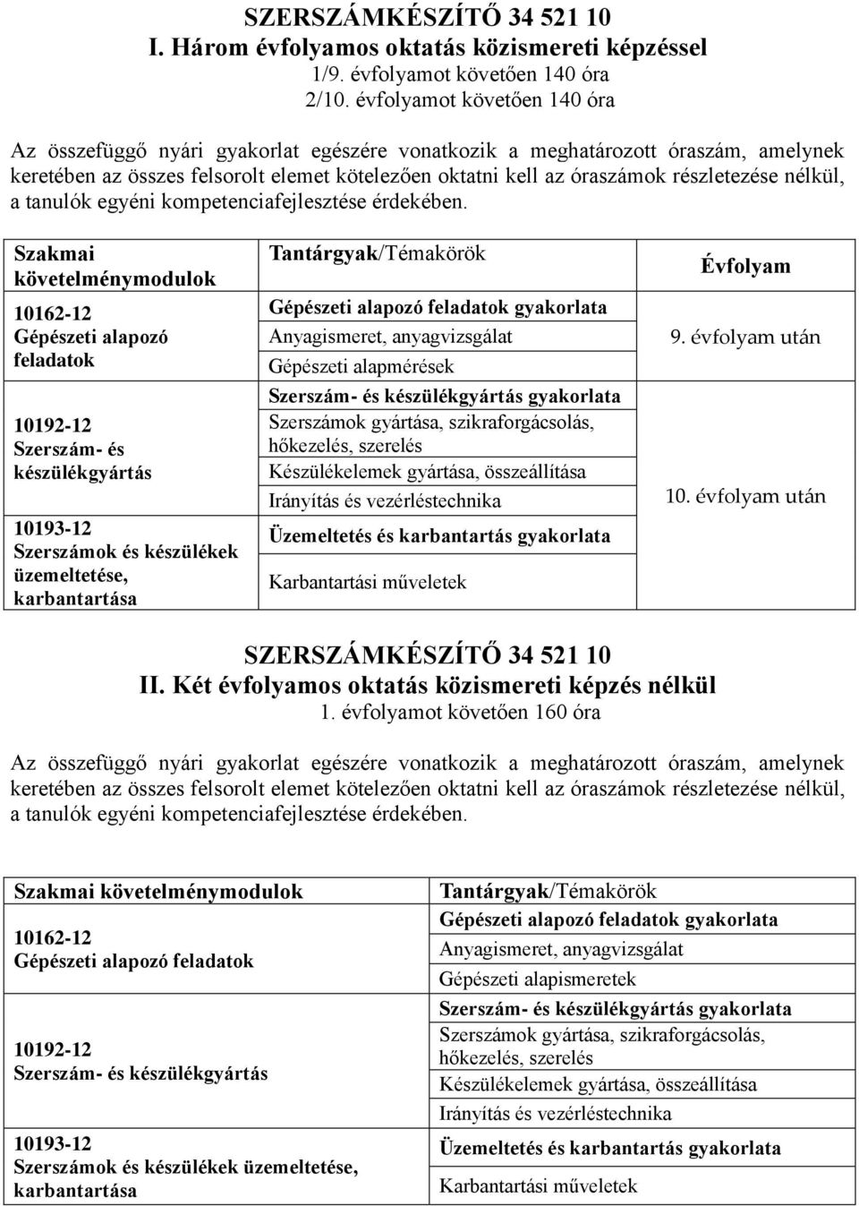 Anyagismeret, anyagvizsgálat Gépészeti alapmérések Szerszám- és készülékgyártás Szerszámok gyártása, szikraforgácsolás, hőkezelés, szerelés Készülékelemek gyártása, összeállítása Irányítás és