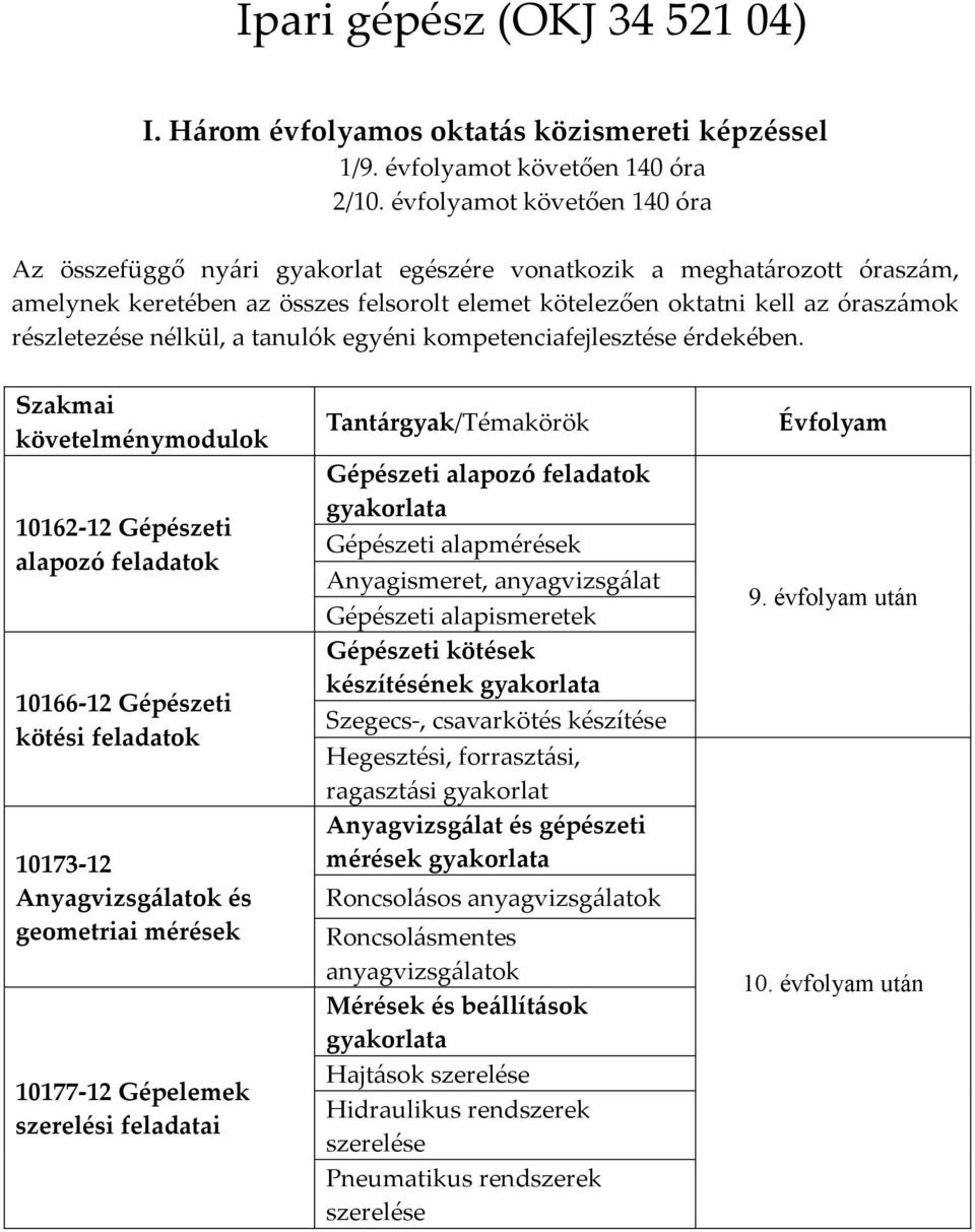 10177-12 Gépelemek szerelési feladatai Tant{rgyak/Témakörök Gépészeti alapozó Gépészeti alapmérések Anyagismeret, anyagvizsg{lat Gépészeti alapismeretek Gépészeti kötések