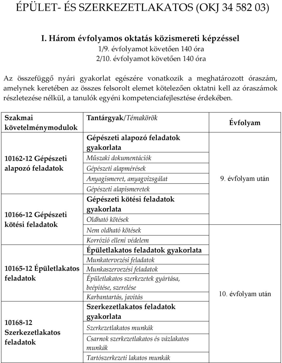 Tant{rgyak/Témakörök Gépészeti alapozó Műszaki dokument{ciók Gépészeti alapmérések Anyagismeret, anyagvizsg{lat Gépészeti alapismeretek Gépészeti kötési Oldható kötések Nem