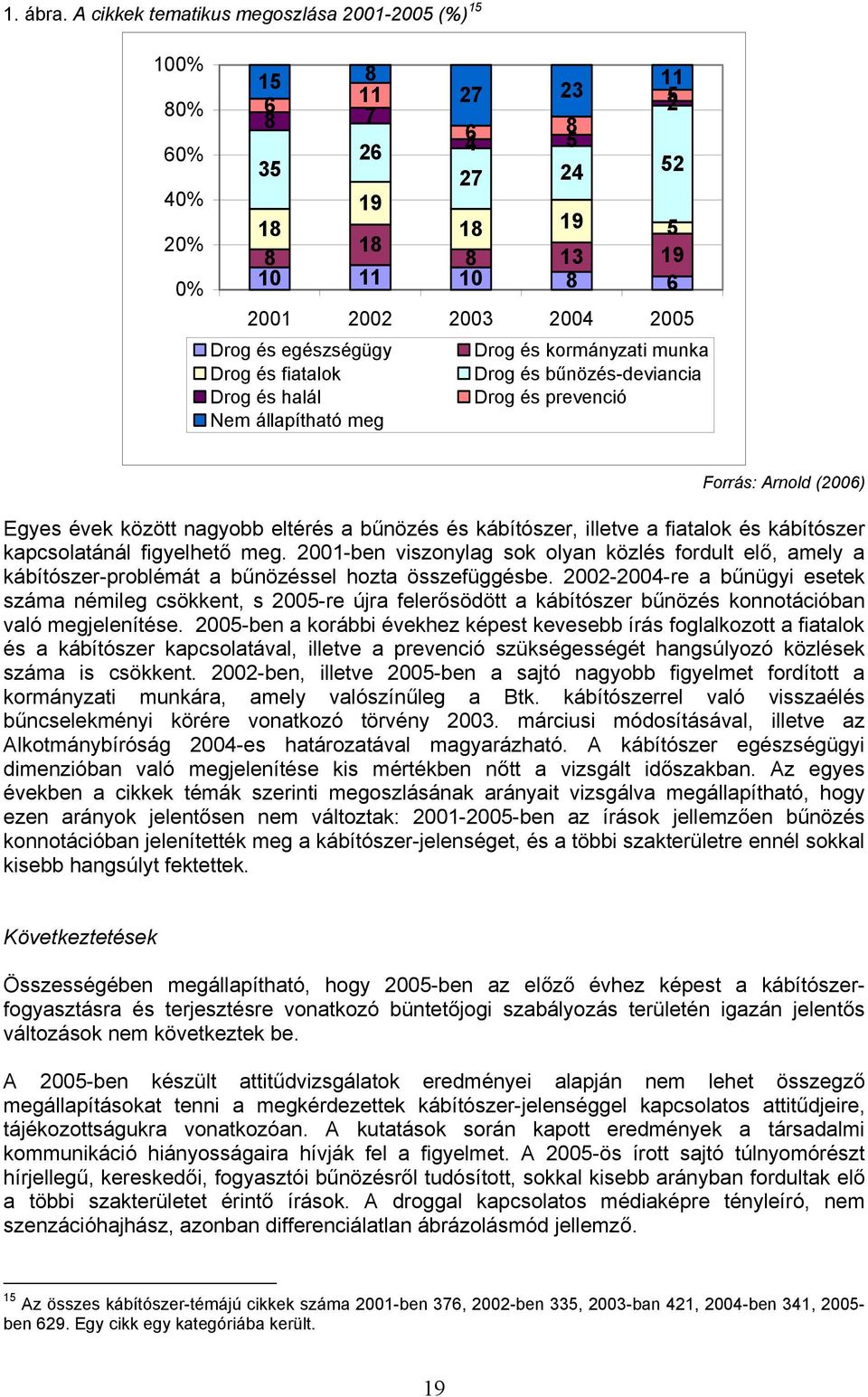 egészségügy Drog és kormányzati munka Drog és fiatalok Drog és bűnözés-deviancia Drog és halál Drog és prevenció Nem állapítható meg Forrás: Arnold (2006) Egyes évek között nagyobb eltérés a bűnözés