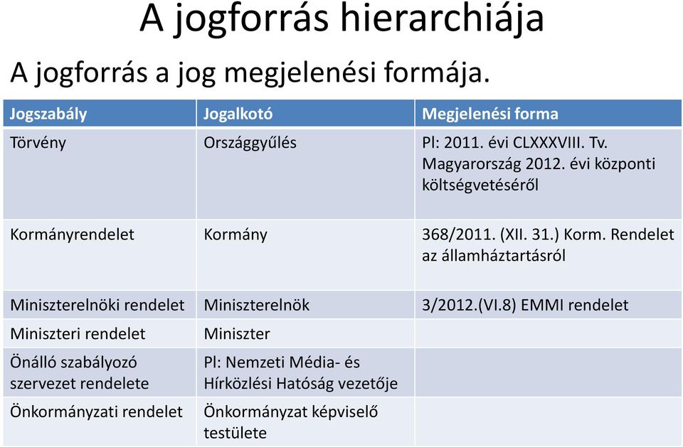 évi központi költségvetéséről Kormányrendelet Kormány 368/2011. (XII. 31.) Korm.