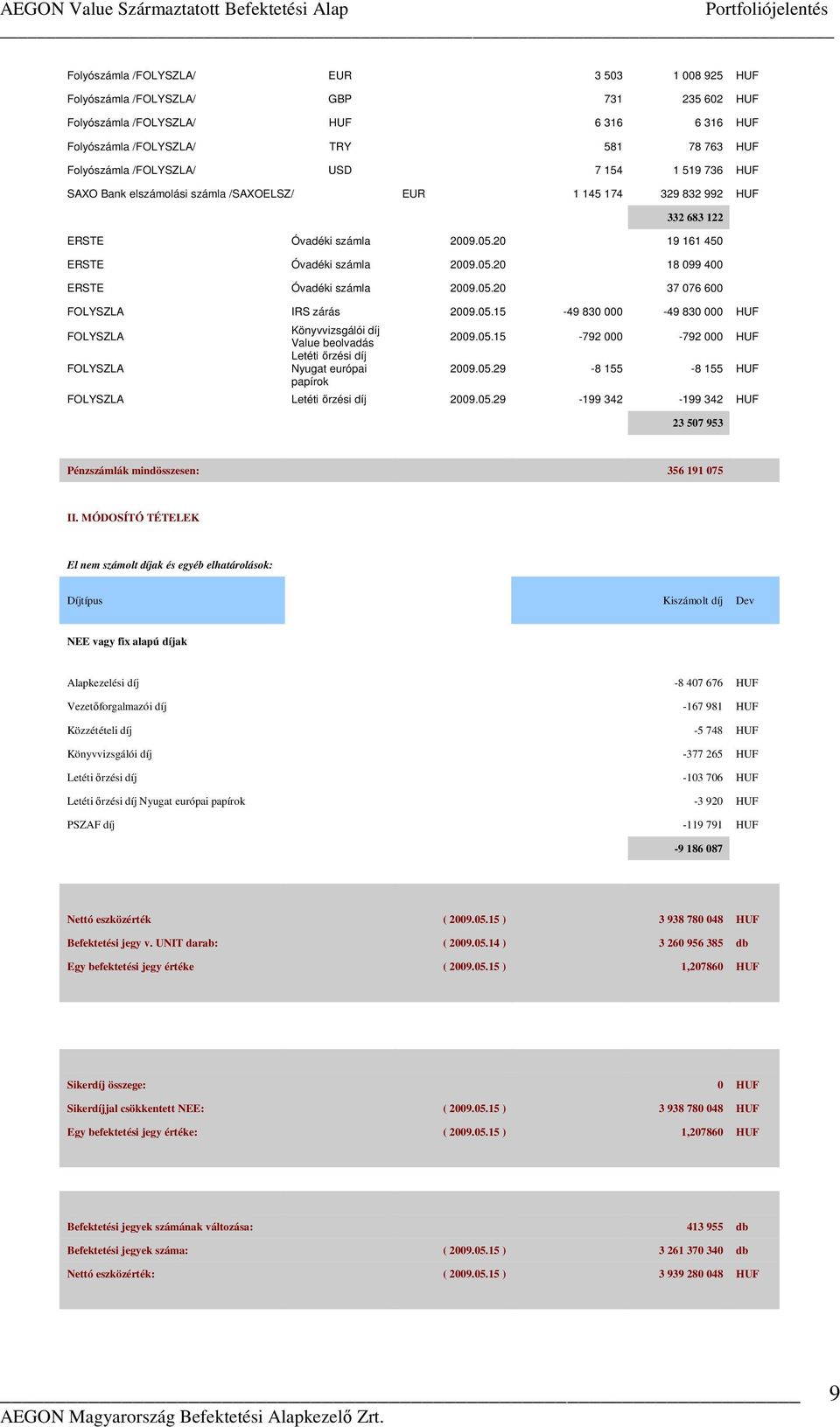 05.20 37 076 600 FOLYSZLA IRS zárás 2009.05.15-49 830 000-49 830 000 HUF FOLYSZLA FOLYSZLA Könyvvizsgálói díj Value beolvadás Letéti ırzési díj Nyugat európai papírok 2009.05.15-792 000-792 000 HUF 2009.