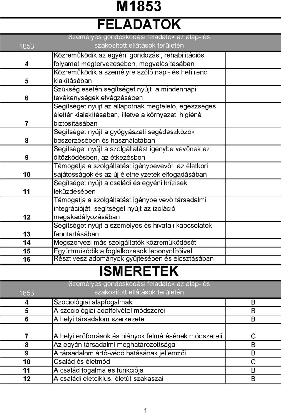 gyógyászati segédeszközök 8 beszerzésében és használatában Segítséget nyújt a szolgáltatást igénybe vevőnek az 9 öltözködésben, az étkezésben Támogatja a szolgáltatást igénybevevőt az életkori 10