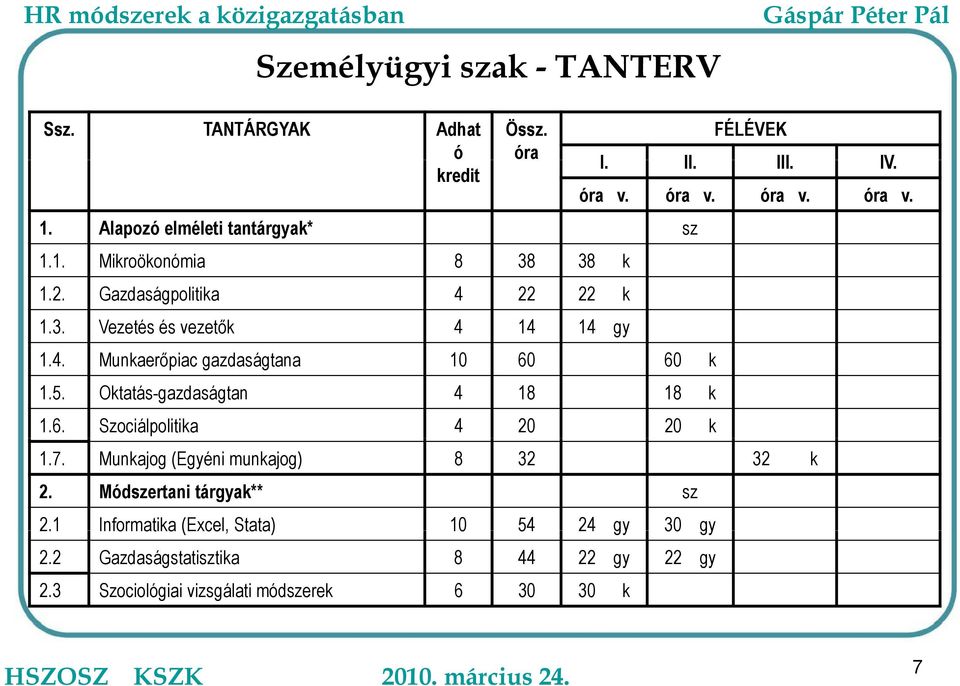 6. Szociálpolitika 4 20 20 k FÉLÉVEK I. II. III. IV. óra v. óra v. óra v. óra v. 1.7. Munkajog (Egyéni munkajog) 8 32 32 k 2.