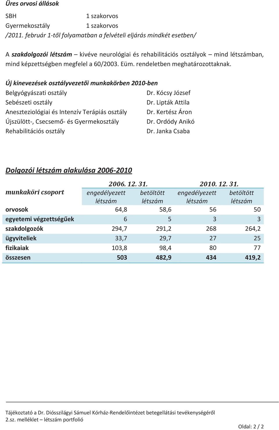 rendeletbenmeghatározottaknak. Újkinevezésekosztályvezetimunkakörben2010ben Belgyógyászatiosztály Dr.KócsyJózsef Sebészetiosztály Dr.LiptákAttila AneszteziológiaiésIntenzívTerápiásosztály Dr.