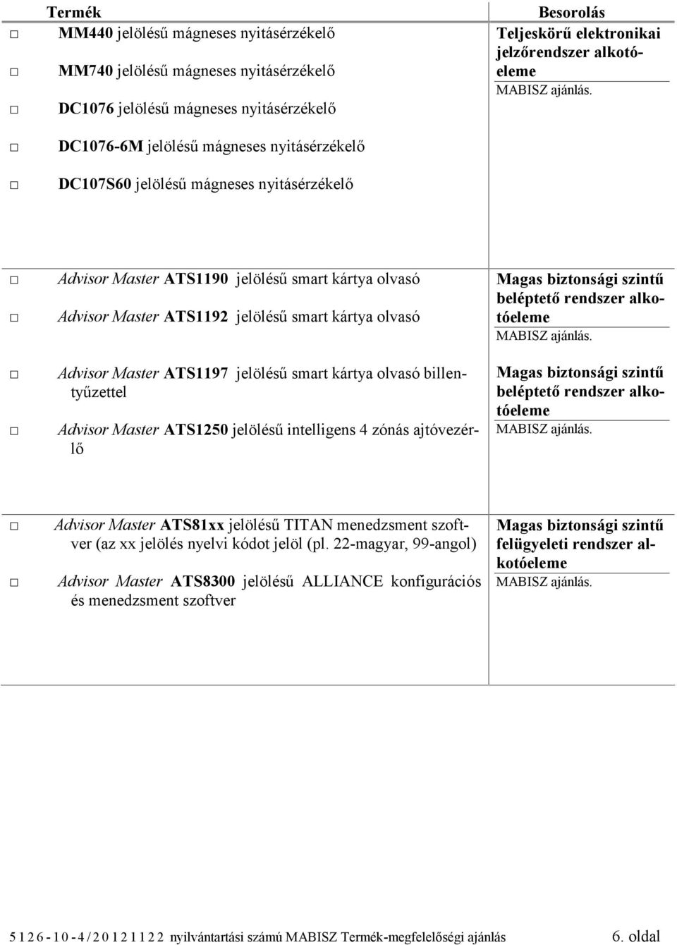 kártya olvasó billentyűzettel Advisor Master ATS1250 jelölésű intelligens 4 zónás ajtóvezérlő Advisor Master ATS81xx jelölésű TITAN menedzsment szoftver (az Advisor Master