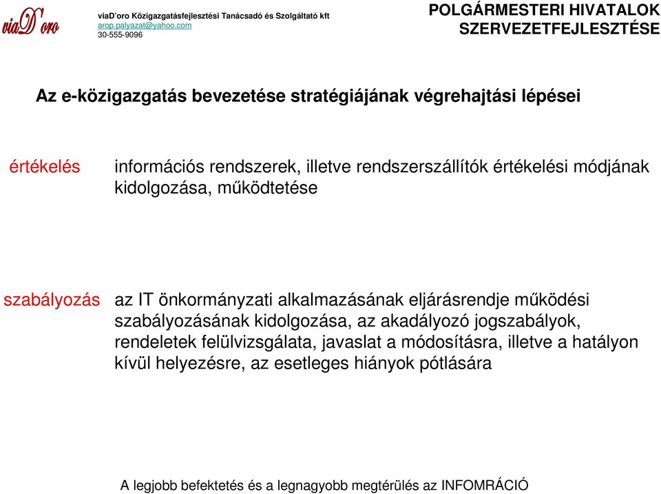 alkalmazásának eljárásrendje mőködési szabályozásának kidolgozása, az akadályozó jogszabályok,