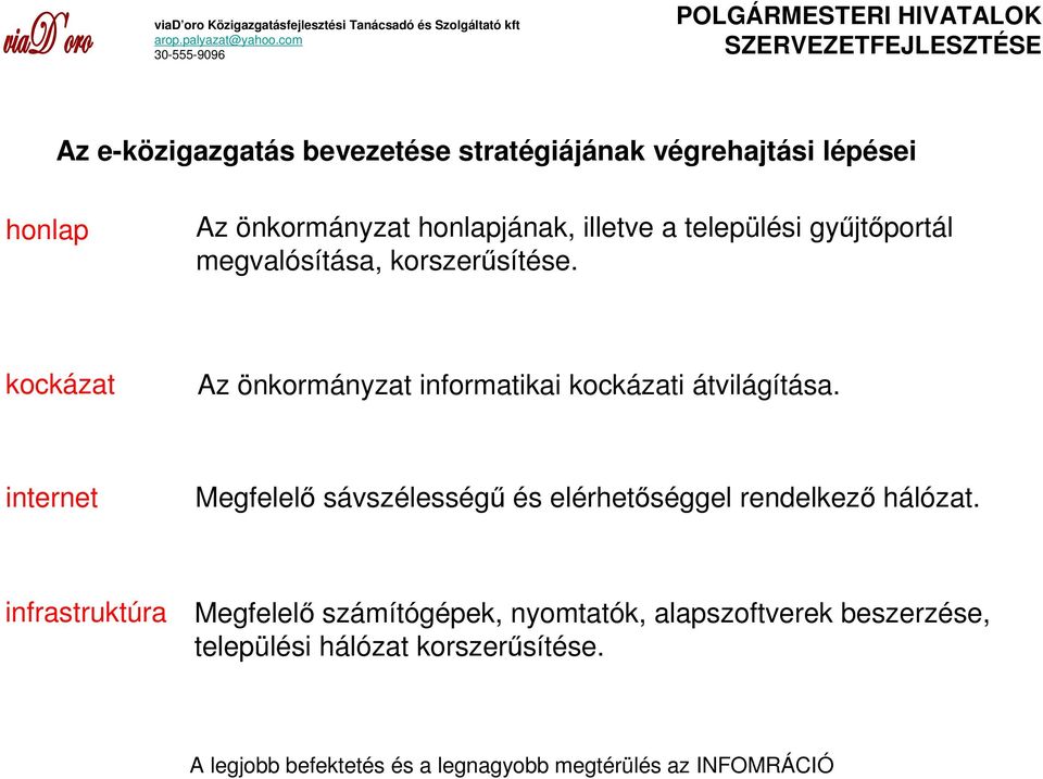 kockázat Az önkormányzat informatikai kockázati átvilágítása.