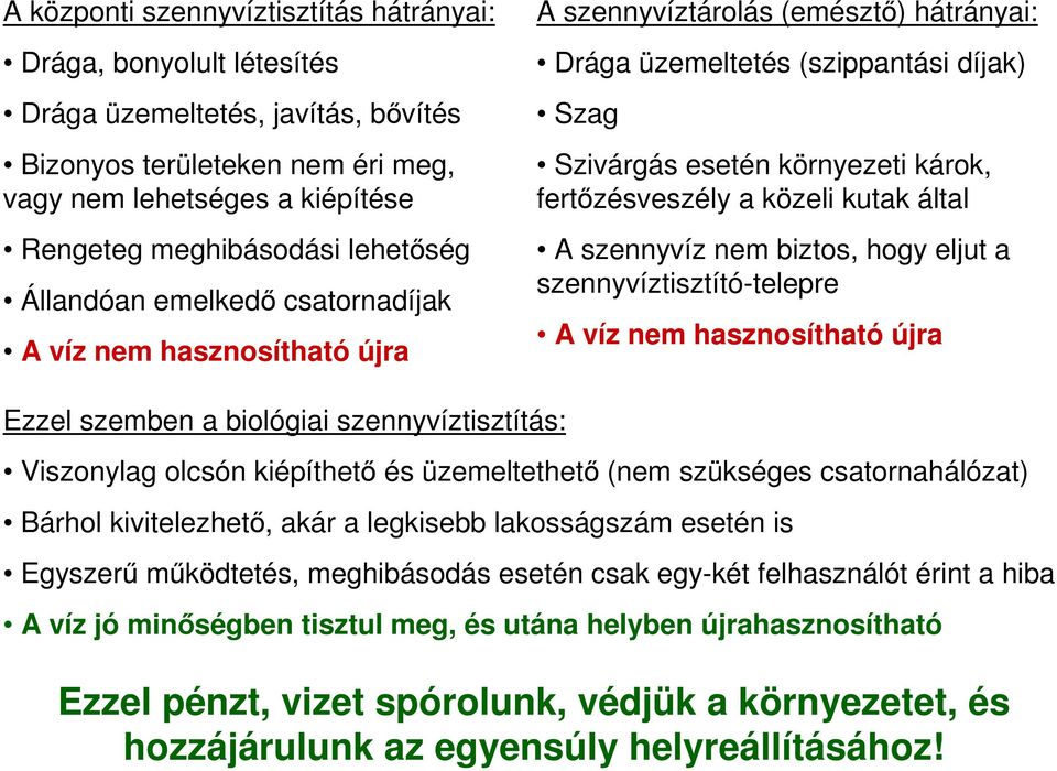 fertőzésveszély a közeli kutak által A szennyvíz nem biztos, hogy eljut a szennyvíztisztító-telepre A víz nem hasznosítható újra Ezzel szemben a biológiai szennyvíztisztítás: Viszonylag olcsón