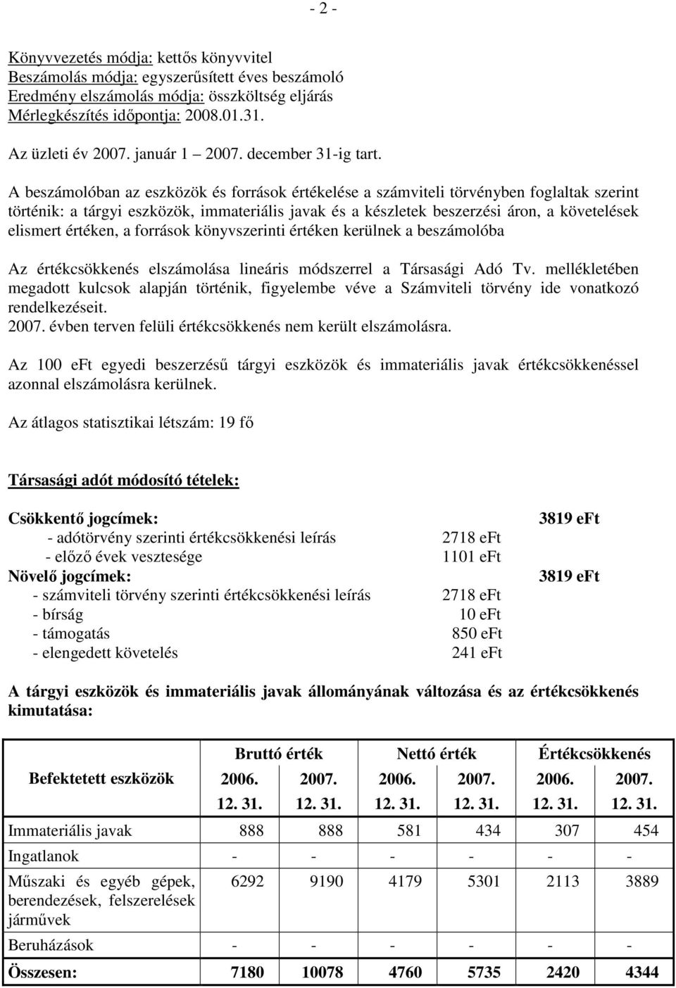 A beszámolóban az eszközök és források értékelése a számviteli törvényben foglaltak szerint történik: a tárgyi eszközök, immateriális javak és a készletek beszerzési áron, a követelések elismert