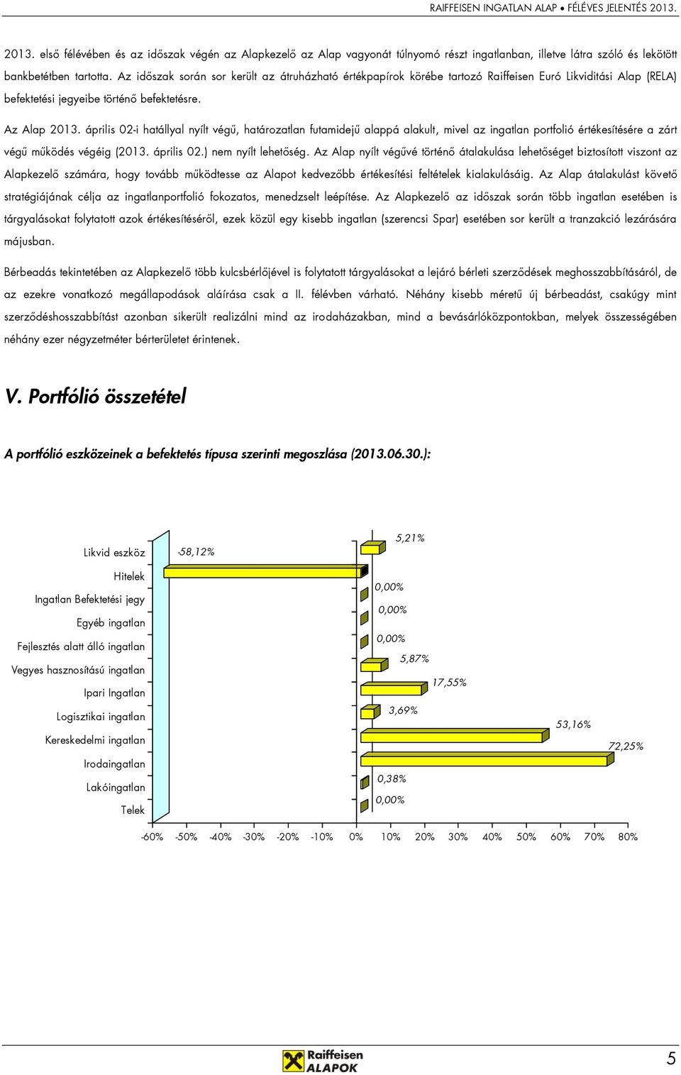 április 02-i hatállyal nyílt végű, határozatlan futamidejű alappá alakult, mivel az ingatlan portfolió értékesítésére a zárt végű működés végéig (2013. április 02.) nem nyílt lehetőség.