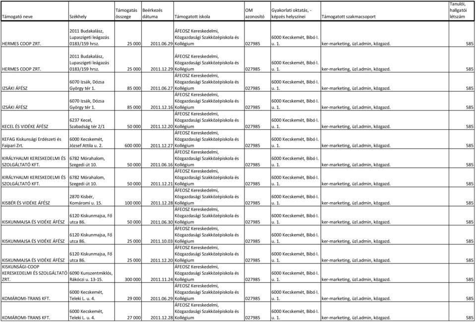 KIRÁLYHALMI KERESKEDELMI ÉS SZOLGÁLTATÓ KIRÁLYHALMI KERESKEDELMI ÉS SZOLGÁLTATÓ 2011 Budakalász, Lupaszigeti leágazás 0183/159 hrsz. 25 000 2011.12.29 Kollégium 027985 6070 Izsák, Dózsa György tér 1.