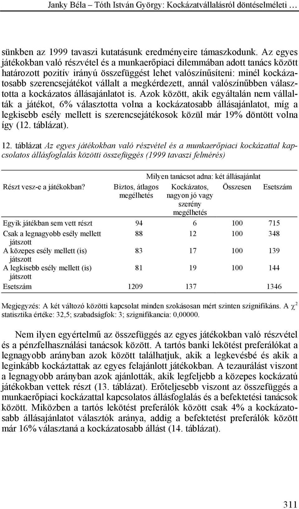megkérdezett, annál valószínűbben választotta a kockázatos állásajánlatot is.