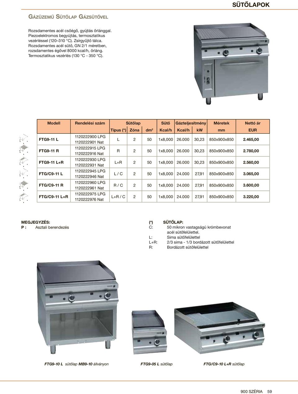 Modell Rendelési szám ütőlap ütő Gázteljesítmény Méretek Nettó ár Típus (*) Zóna dm 2 Kcal/h Kcal/h kw mm EUR FTG9-11 L 1120222900 LG 1120222901 Nat L 2 50 1x8,000 26.000 30,23 850x900x850 2.