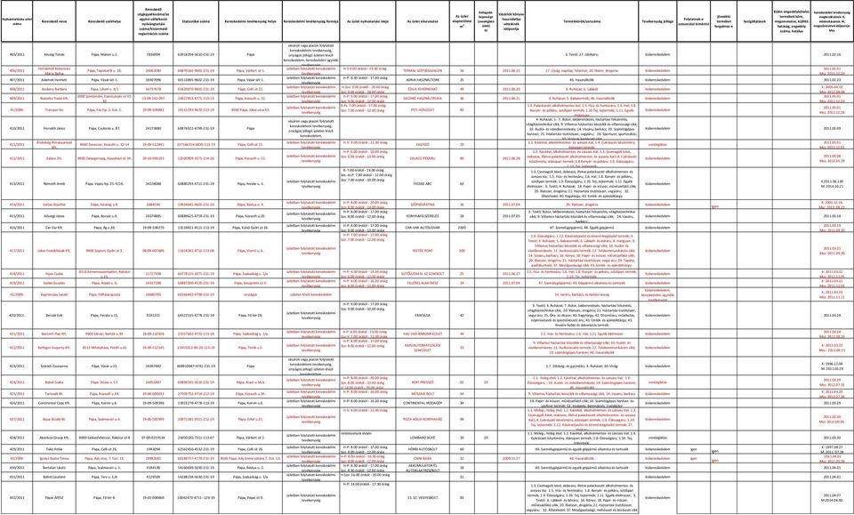 00 óráig 2011.02.01 406/2011 Pápa, Tapolcai u. 28. 24062080 60870160-9602-231-19 Pápa, Várkert út 5. TERMÁL SZÉPSÉGSZALON 56 2011.06.15 17. Újság, napilap, folyóirat; 20.