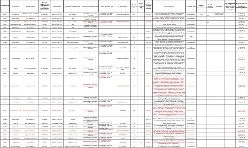 00 órától - 18.00 óráig RONG-RONG KÍNAI ÁRUHÁZ 819 2011.08.01 ékszer; 26. Sportszer, sporteszköz, 27. Játékáru; 43. Emlék- és műsoros előadás 2. M: 2011.04.12. ajándéktárgy tartása 3. Textil; 4.