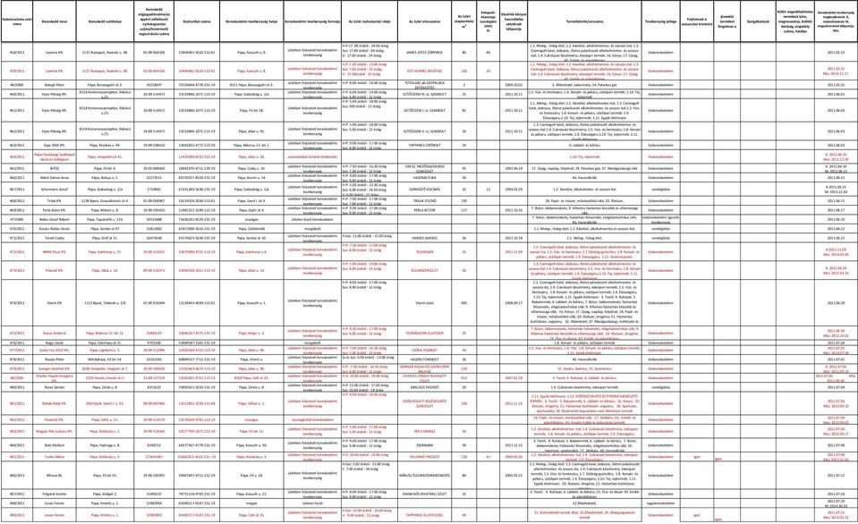 00 órától - 24 óráig ital; 1.4. Cukrászati készítmény, édesiapri termék; 16. könyv; 17. Újság; 43. Emlék- és ajándéktárgy H-P:7.00 órától - 23.00 óráig 1.1. Meleg-, hideg étel; 1.2. Kávéital, alkoholmentes- és szeszes ital; 1.