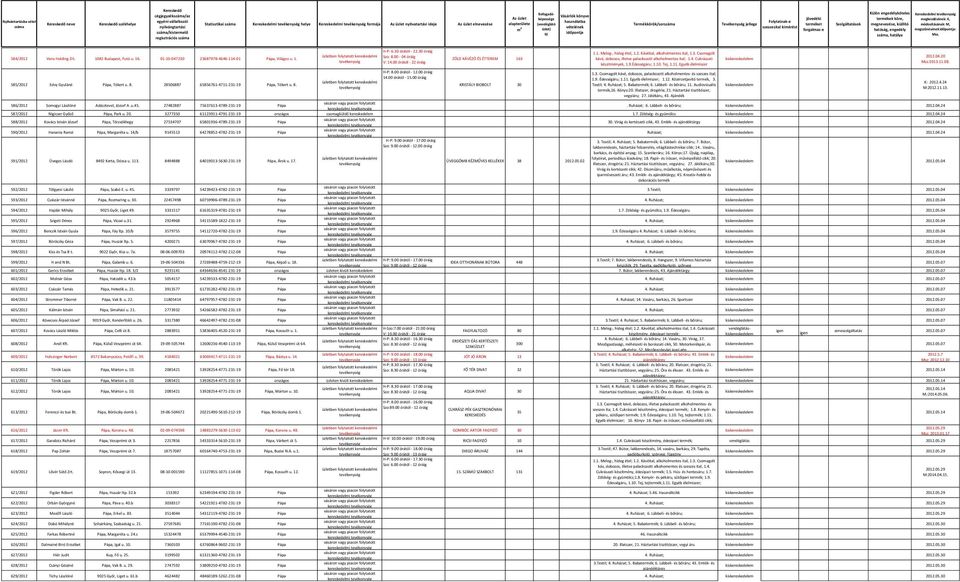 4. Cukrászati V: 14.00 órától - 22 óráig Msz:2013.11.08. készítmények, 1.9.Édességáru; 1.10. Tej, 1.11. Egyéb élelmiszer H-P: 8.00 órától - 12.00 óráig 1.3. Csomagolt kávé, dobozos, palackozott alkoholmentes- és szeszes ital; 14.