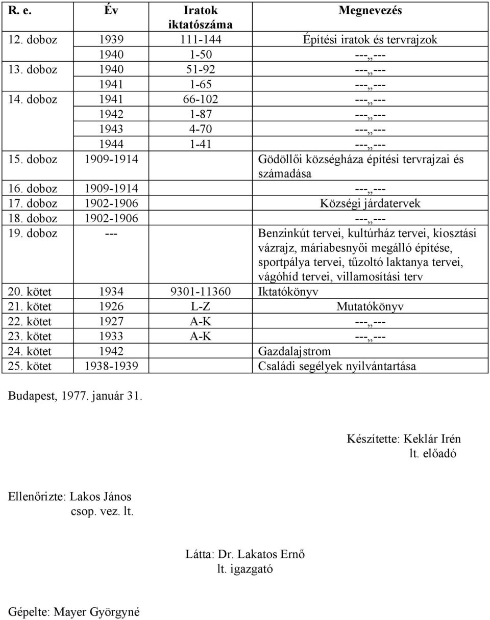 doboz 1902-1906 Községi járdatervek 18. doboz 1902-1906 --- --- 19.