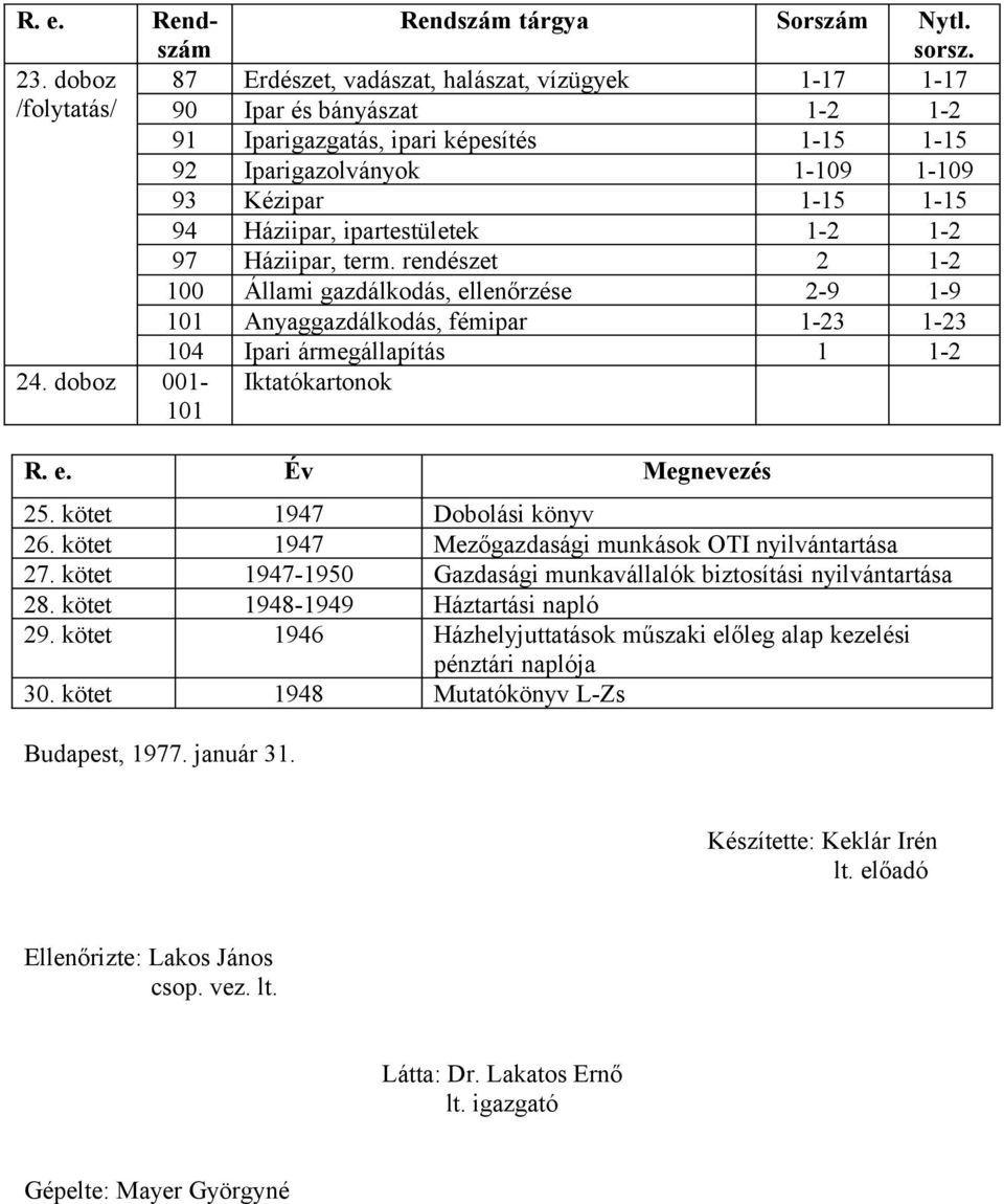 Háziipar, ipartestületek 1-2 1-2 97 Háziipar, term. rendészet 2 1-2 100 Állami gazdálkodás, ellenőrzése 2-9 1-9 101 Anyaggazdálkodás, fémipar 1-23 1-23 104 Ipari ármegállapítás 1 1-2 24.