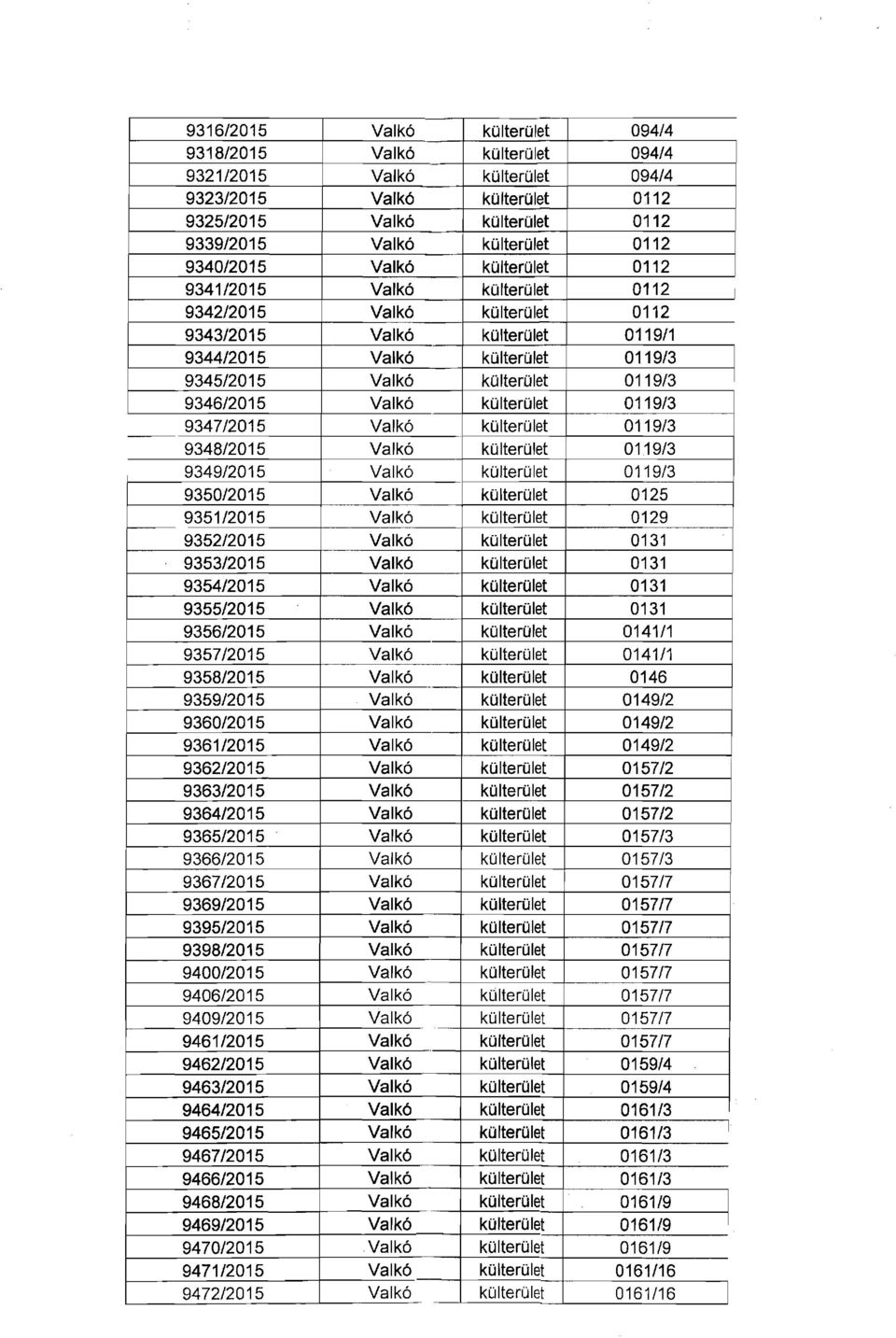 9346/2015 Valkó külterület 0119/3 9347/2015 Valkó külterület 0119/3 9348/2015 Valkó külterület 0119/3 9349/2015 Valkó külterület 0119/3 9350/2015 Valkó külterület 0125 9351/2015 Valkó külterület 0129