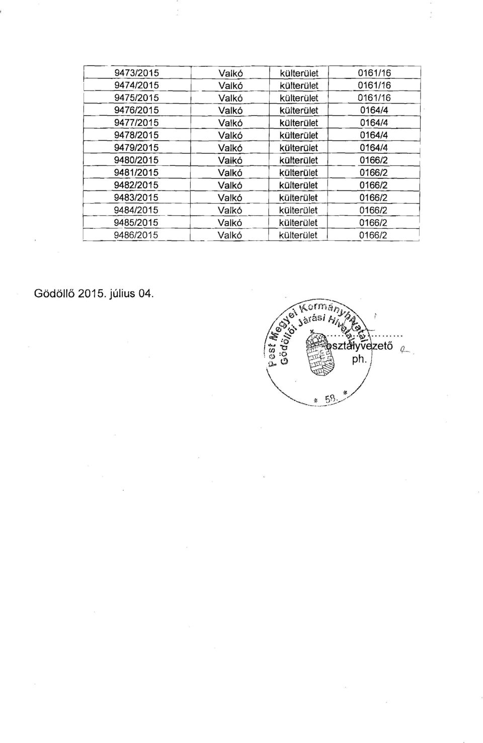 9480/2015 Valkó külterület 0166/2 9481/2015 Valkó külterület 0166/2 9482/2015 Valkó külterület 0166/2 9483/2015 Valkó