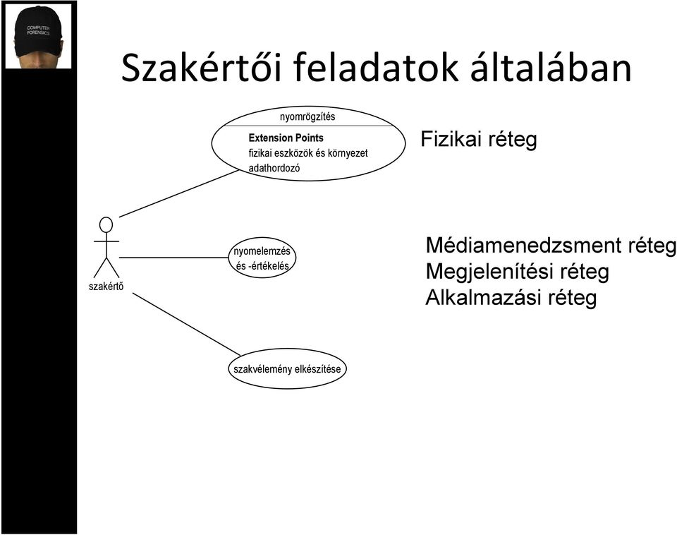 réteg szakértő nyomelemzés és -értékelés Médiamenedzsment
