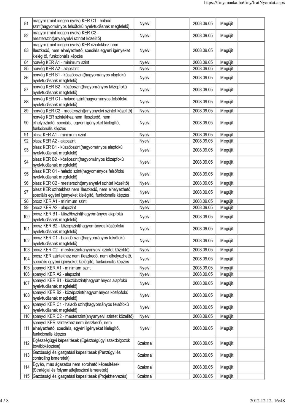 KER szintekhez nem illeszkedı, nem elhelyezhetı, speciális egyéni igényeket kielégítı, 84 norvég KER A1 - minimum szint 85 norvég KER A2 - alapszint 86 norvég KER B1 - küszöbszint(hagyományos