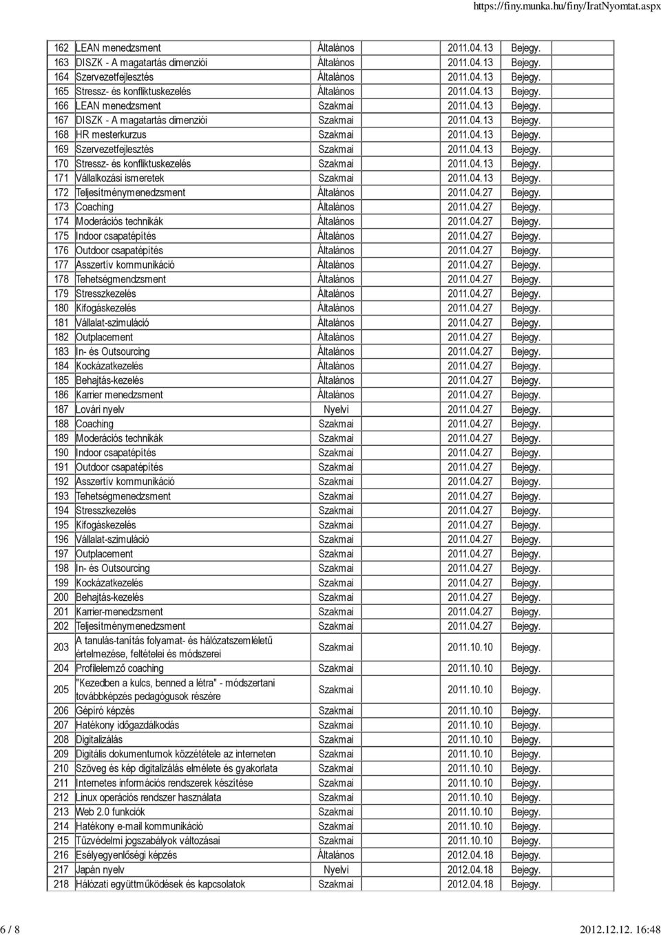 04.13 Bejegy. 170 Stressz- és konfliktuskezelés Szakmai 2011.04.13 Bejegy. 171 Vállalkozási ismeretek Szakmai 2011.04.13 Bejegy. 172 Teljesítménymenedzsment Általános 2011.04.27 Bejegy.