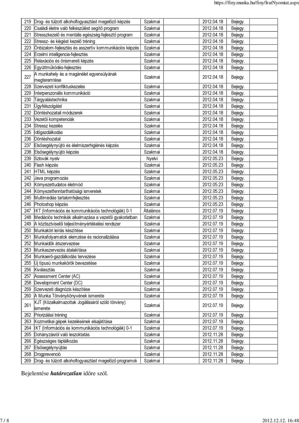 04.18 Bejegy. 225 Relaxációs és önismereti képzés Szakmai 2012.04.18 Bejegy. 226 Együttmőködés-fejlesztés Szakmai 2012.04.18 Bejegy. A munkahely és a magánélet egyensúlyának 227 megteremtése Szakmai 2012.