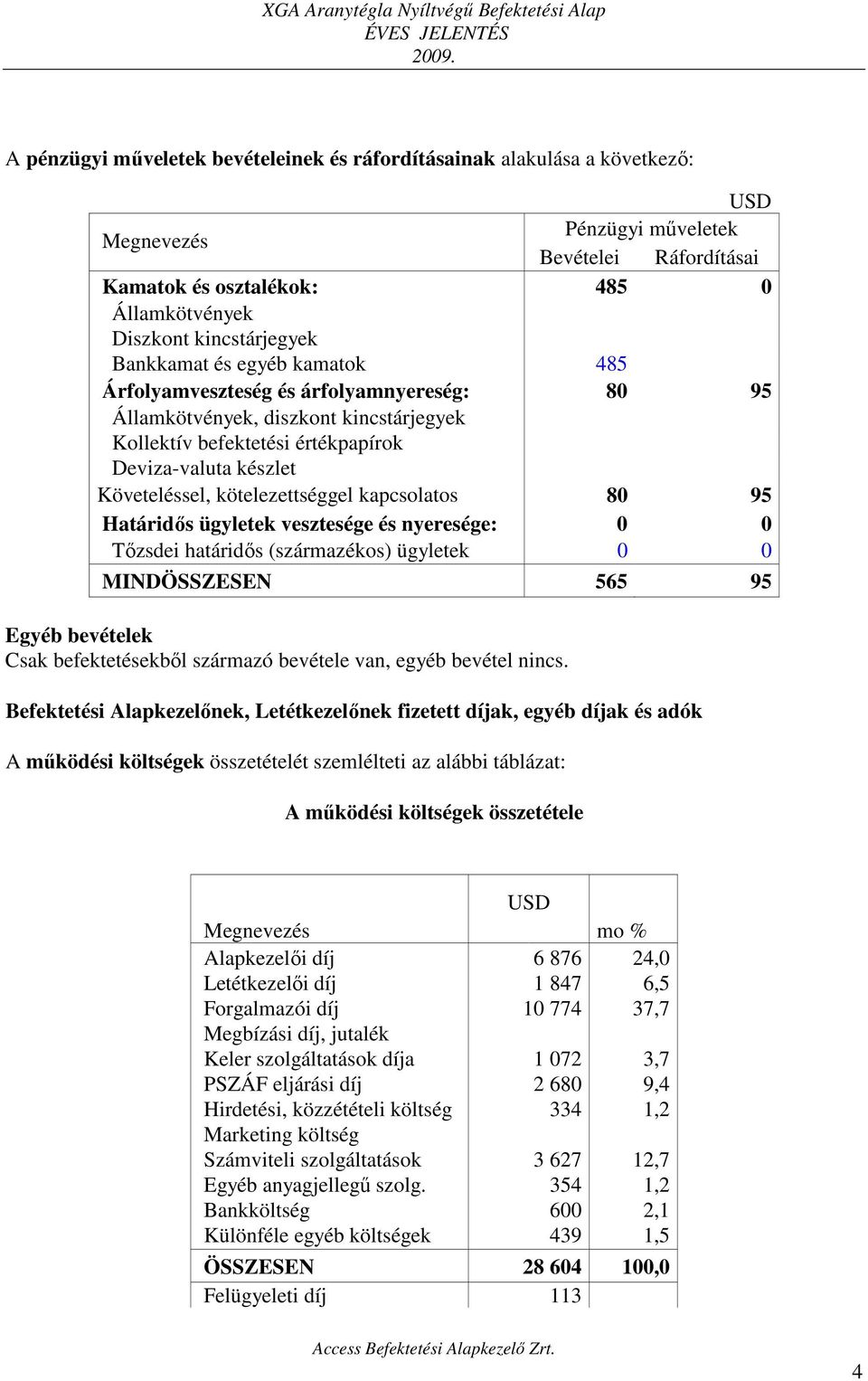 Követeléssel, kötelezettséggel kapcsolatos 80 95 Határidős ügyletek vesztesége és nyeresége: 0 0 Tőzsdei határidős (származékos) ügyletek 0 0 MINDÖSSZESEN 565 95 Egyéb bevételek Csak befektetésekből