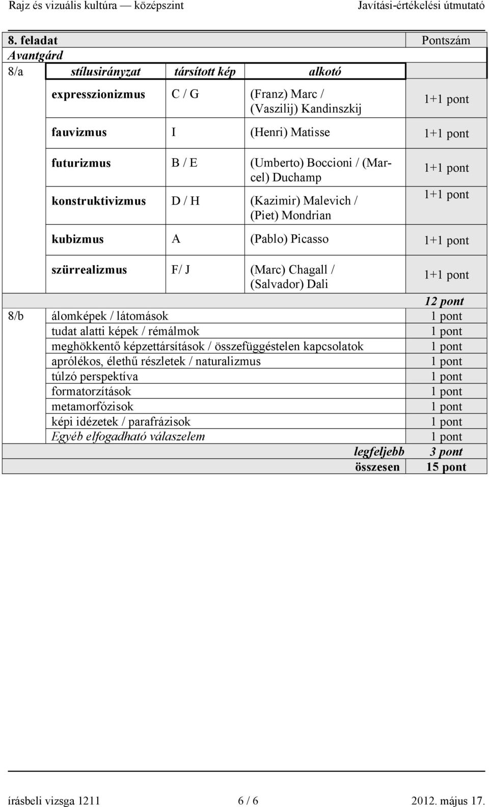 (Salvador) Dali 1+ 12 pont 8/b álomképek / látomások tudat alatti képek / rémálmok meghökkentő képzettársítások / összefüggéstelen kapcsolatok aprólékos, élethű részletek /