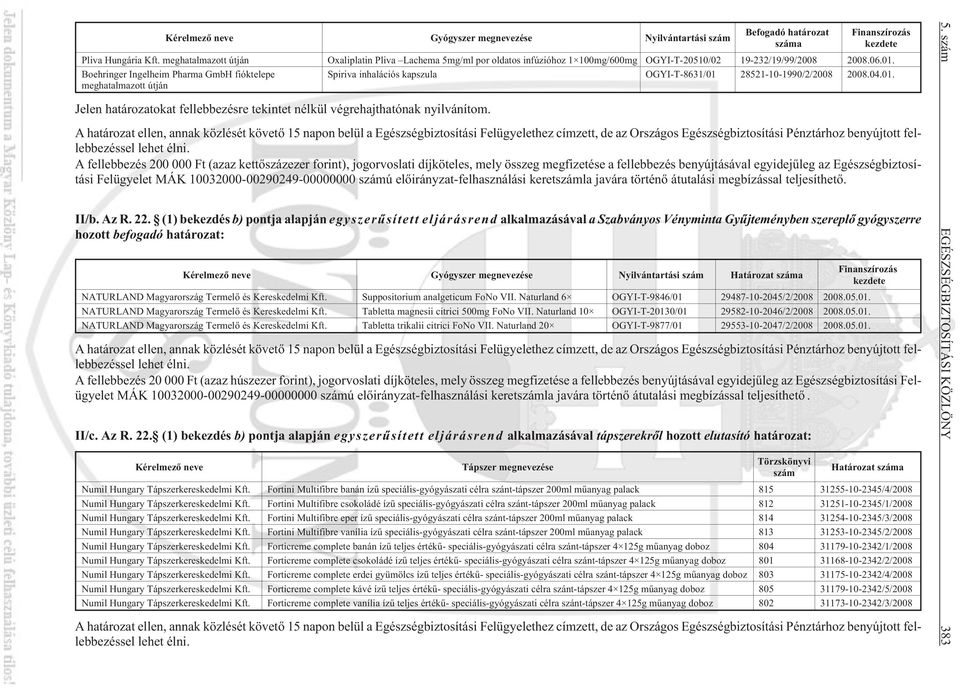 Boehringer Ingelheim Pharma GmbH fióktelepe Spiriva inhalációs kapszula OGYI-T-8631/01 28521-10-1990/2/2008 2008.04.01. meghatalmazott útján Jelen határozatokat fellebbezésre tekintet nélkül végrehajthatónak nyilvánítom.