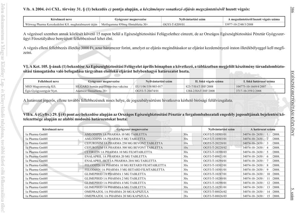 Pharma Kereskedelmi Kft.