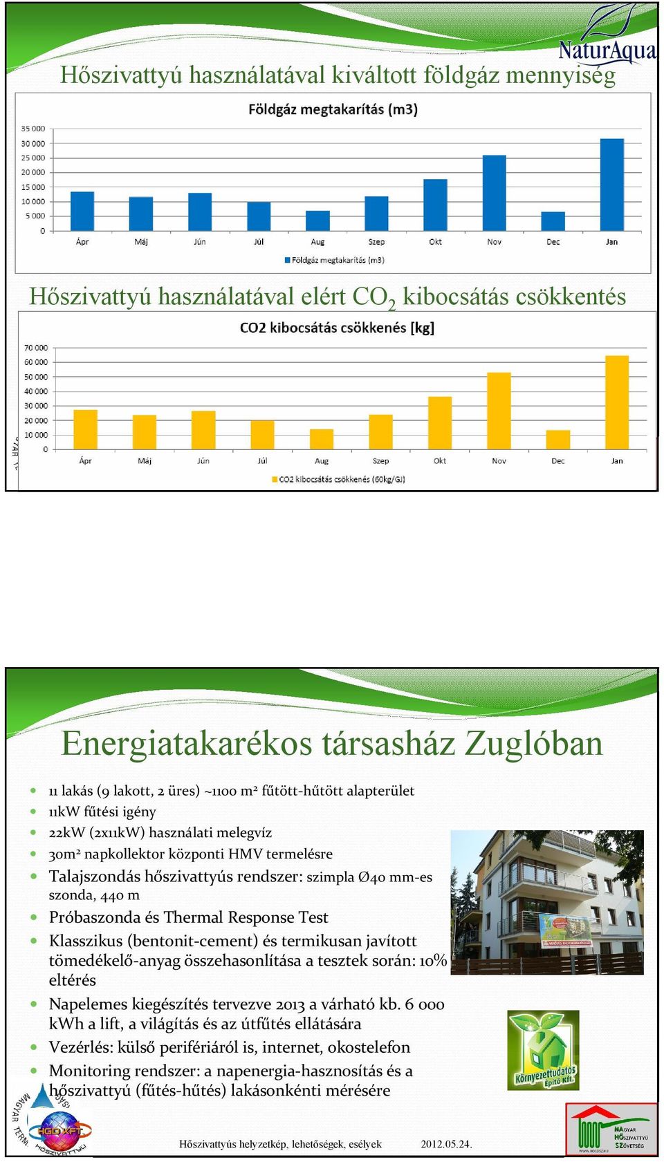 Próbaszonda és Thermal Response Test Klasszikus (bentonit-cement) és termikusan javított tömedékelő-anyag összehasonlítása a tesztek során: 10% eltérés Napelemes kiegészítés tervezve 2013 a