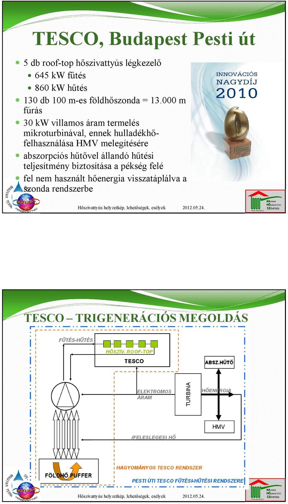 000 m fúrás 30 kw villamos áram termelés mikroturbinával, ennek hulladékhőfelhasználása