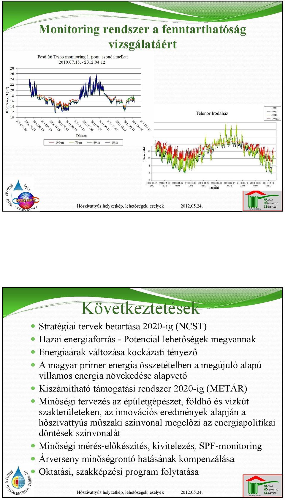 rendszer 2020-ig (METÁR) Minőségi tervezés az épületgépészet, földhő és vízkút szakterületeken, az innovációs eredmények alapján a hőszivattyús műszaki színvonal megelőzi
