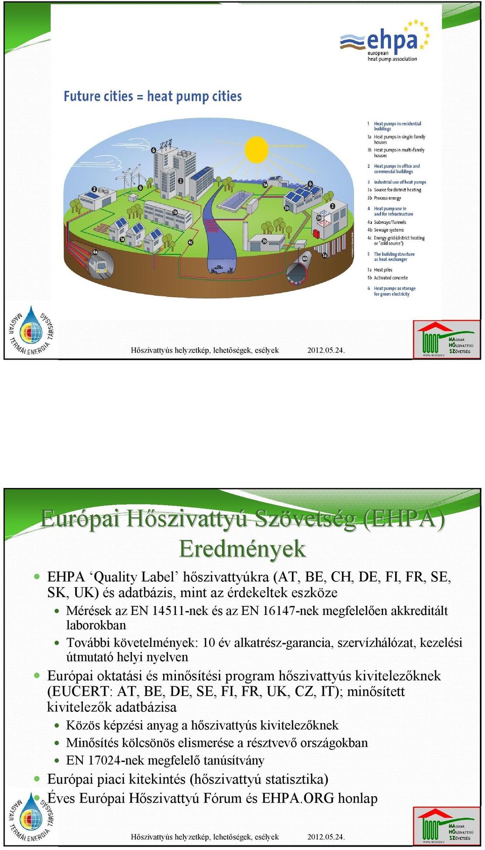 minősítési program hőszivattyús kivitelezőknek (EUCERT: AT, BE, DE, SE, FI, FR, UK, CZ, IT); minősített kivitelezők adatbázisa Közös képzési anyag a hőszivattyús kivitelezőknek