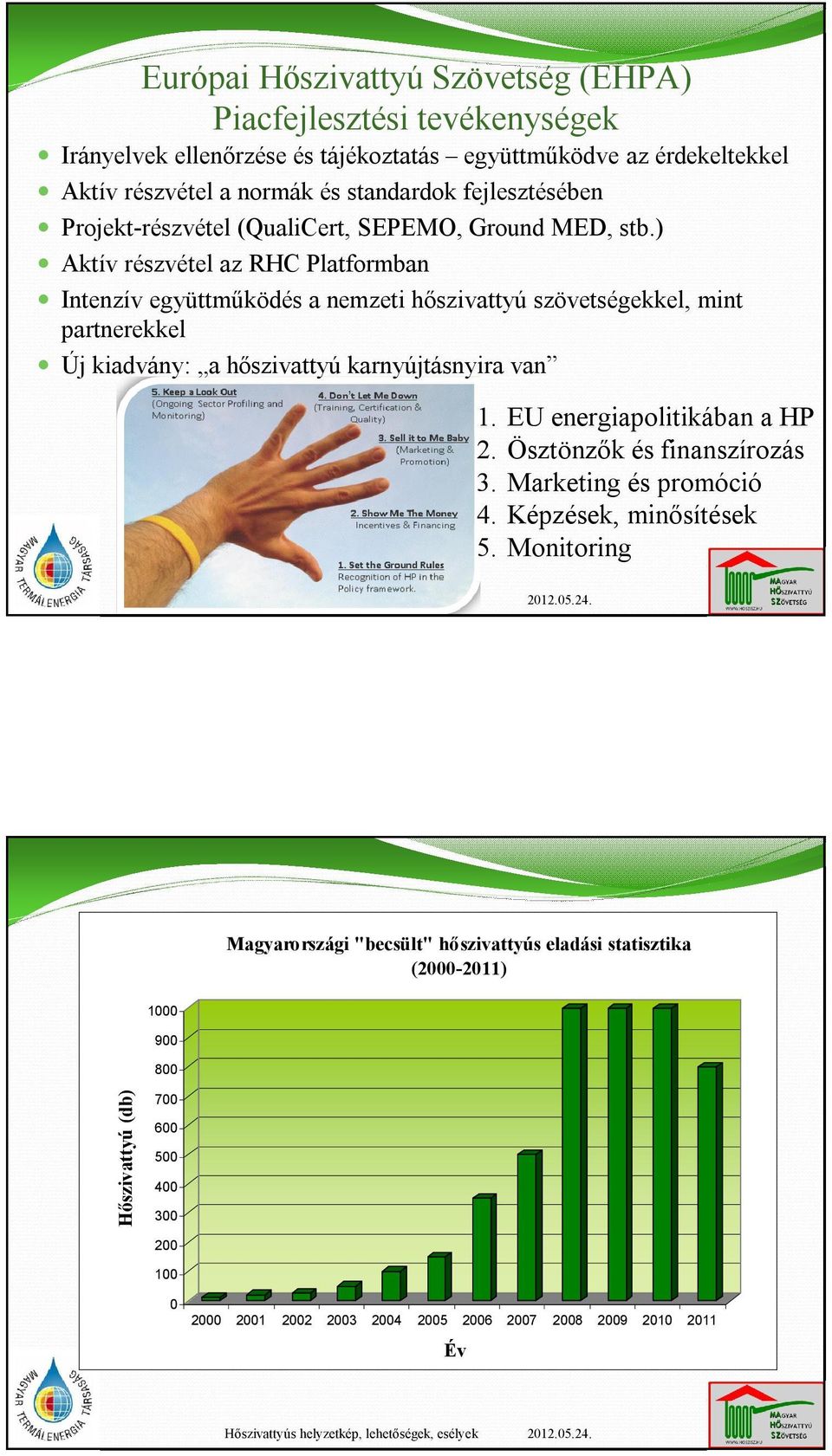 ) Aktív részvétel az RHC Platformban Intenzív együttműködés a nemzeti hőszivattyú szövetségekkel, mint partnerekkel Új kiadvány: a hőszivattyú karnyújtásnyira van 1. 2. 3. 4. 5.
