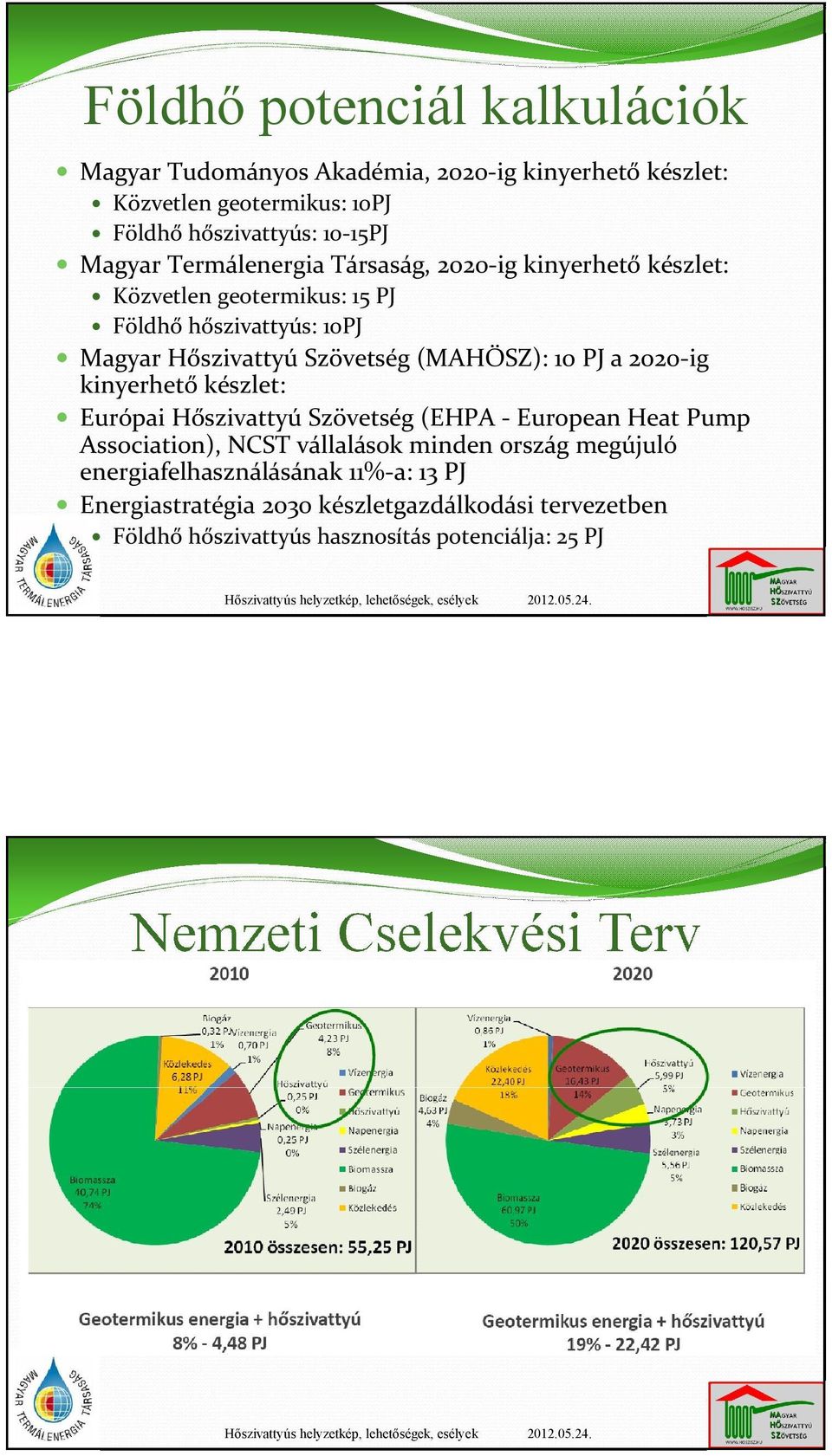 (MAHÖSZ): 10 PJ a 2020-ig kinyerhető készlet: Európai Hőszivattyú Szövetség (EHPA - European Heat Pump Association), NCST vállalások minden