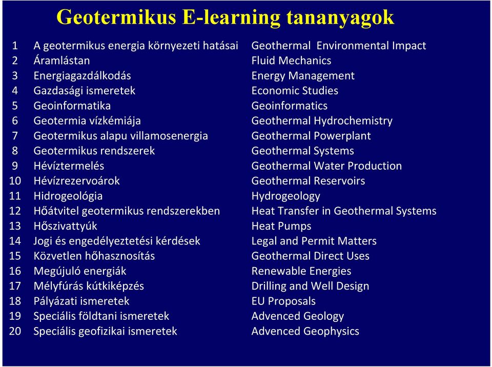 9 Hévíztermelés Geothermal Water Production 10 Hévízrezervoárok Geothermal Reservoirs 11 Hidrogeológia Hydrogeology 12 Hőátvitel geotermikus rendszerekben Heat Transfer in Geothermal Systems 13