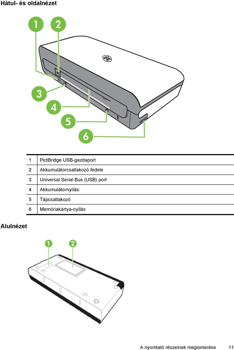 Serial Bus (USB) port 4 Akkumulátornyílás: 5